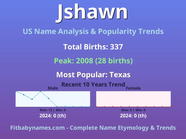 Infographic: Jshawn name meaning, origin, and popularity trends in the United States (US baby name analysis chart)