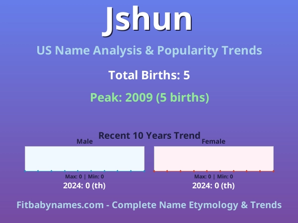 Infographic: Jshun name meaning, origin, and popularity trends in the United States (US baby name analysis chart)