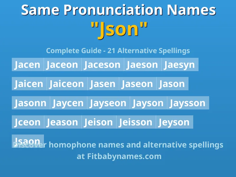 Infographic: Json same pronunciation names, similar names, and homophone names