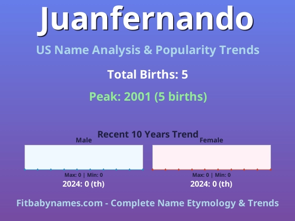 Infographic: Juanfernando name meaning, origin, and popularity trends in the United States (US baby name analysis chart)