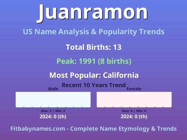 Infographic: Juanramon name meaning, origin, and popularity trends in the United States (US baby name analysis chart)
