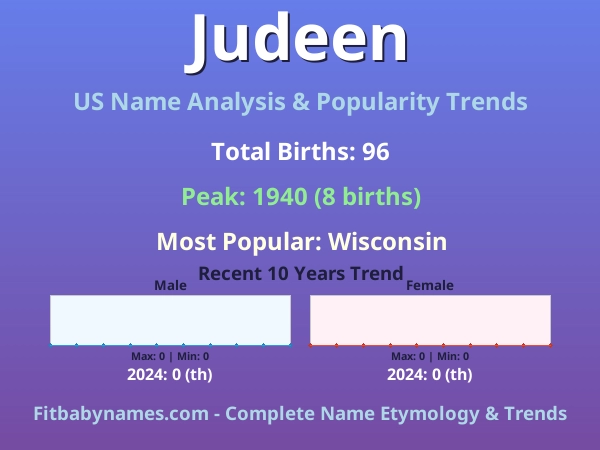 Infographic: Judeen name meaning, origin, and popularity trends in the United States (US baby name analysis chart)