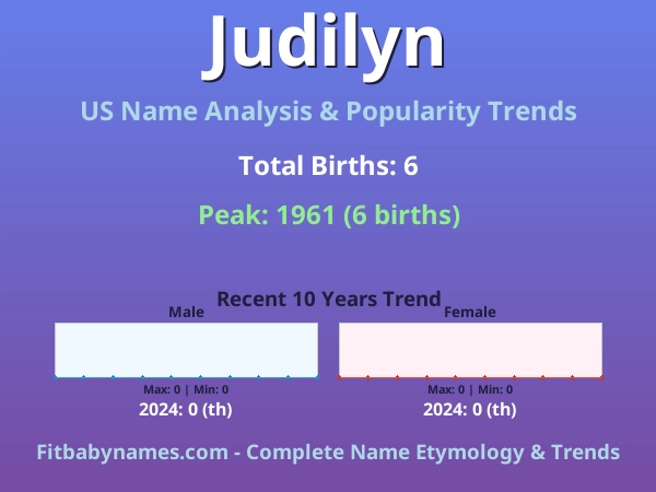 Infographic: Judilyn name meaning, origin, and popularity trends in the United States (US baby name analysis chart)