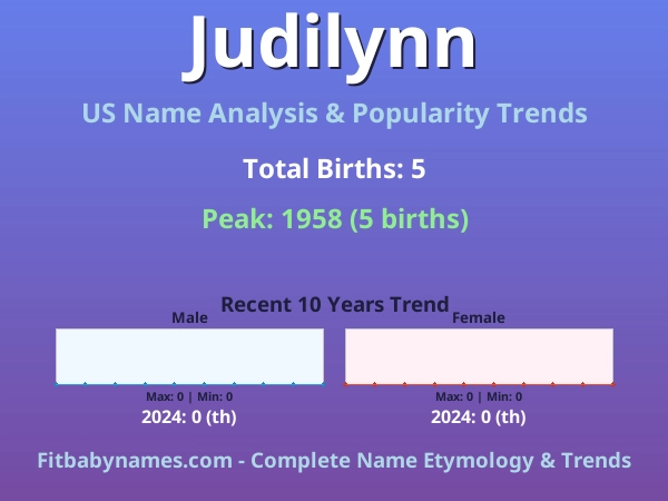 Infographic: Judilynn name meaning, origin, and popularity trends in the United States (US baby name analysis chart)