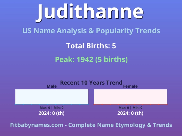 Infographic: Judithanne name meaning, origin, and popularity trends in the United States (US baby name analysis chart)