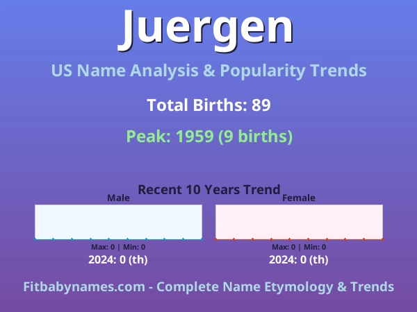 Infographic: Juergen name meaning, origin, and popularity trends in the United States (US baby name analysis chart)