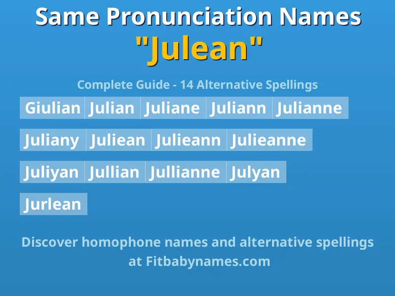 Infographic: Julean same pronunciation names, similar names, and homophone names