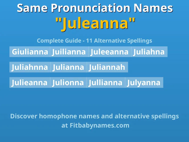 Infographic: Juleanna same pronunciation names, similar names, and homophone names