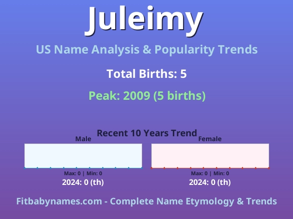 Infographic: Juleimy name meaning, origin, and popularity trends in the United States (US baby name analysis chart)