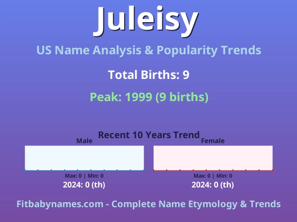 Infographic: Juleisy name meaning, origin, and popularity trends in the United States (US baby name analysis chart)