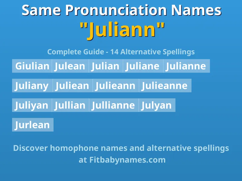 Infographic: Juliann same pronunciation names, similar names, and homophone names