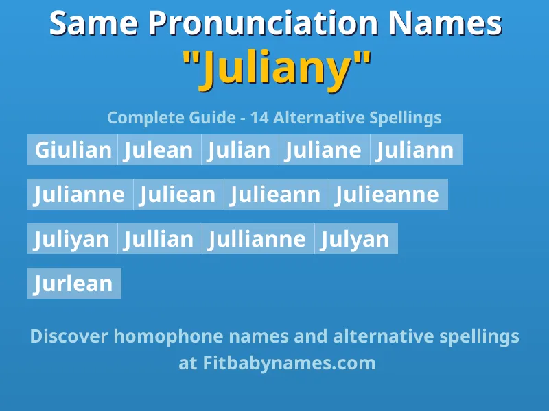 Infographic: Juliany same pronunciation names, similar names, and homophone names