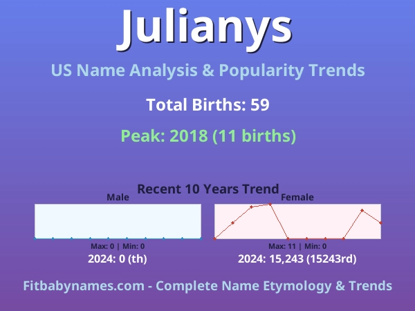 Infographic: Julianys name meaning, origin, and popularity trends in the United States (US baby name analysis chart)