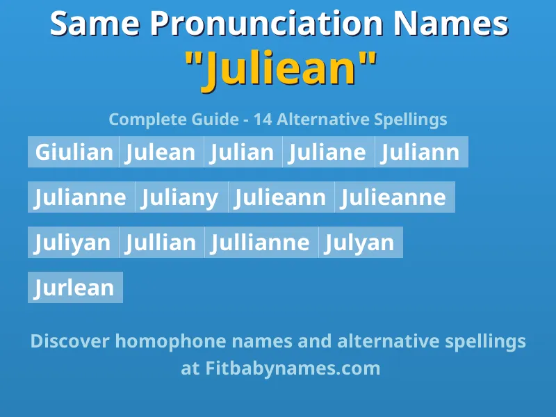 Infographic: Juliean same pronunciation names, similar names, and homophone names