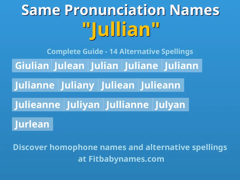 Infographic: Jullian same pronunciation names, similar names, and homophone names