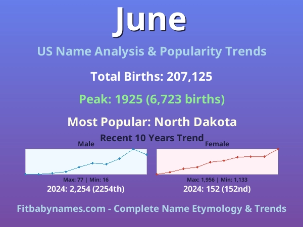 Infographic: June name meaning, origin, and popularity trends in the United States (US baby name analysis chart)