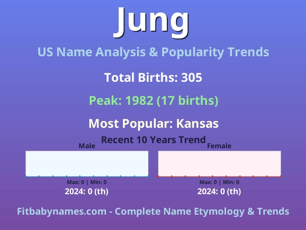 Infographic: Jung name meaning, origin, and popularity trends in the United States (US baby name analysis chart)