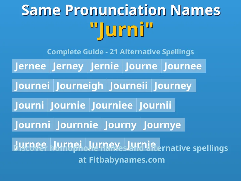 Infographic: Jurni same pronunciation names, similar names, and homophone names