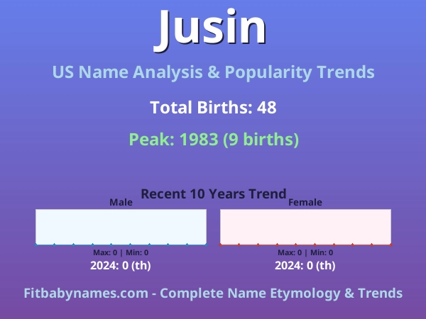Infographic: Jusin name meaning, origin, and popularity trends in the United States (US baby name analysis chart)