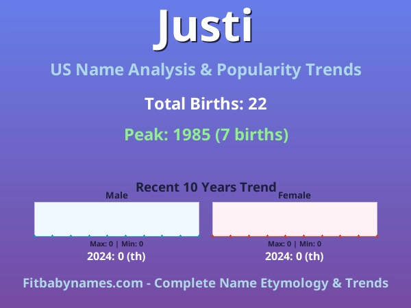 Infographic: Justi name meaning, origin, and popularity trends in the United States (US baby name analysis chart)
