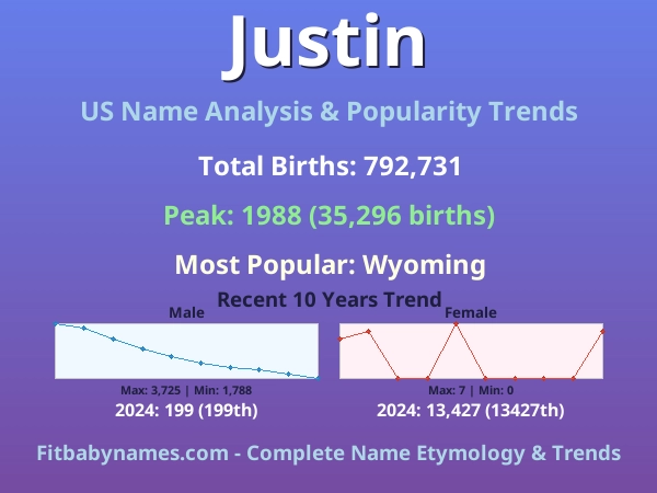 Infographic: Justin name meaning, origin, and popularity trends in the United States (US baby name analysis chart)