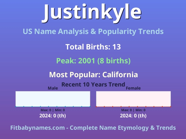 Infographic: Justinkyle name meaning, origin, and popularity trends in the United States (US baby name analysis chart)