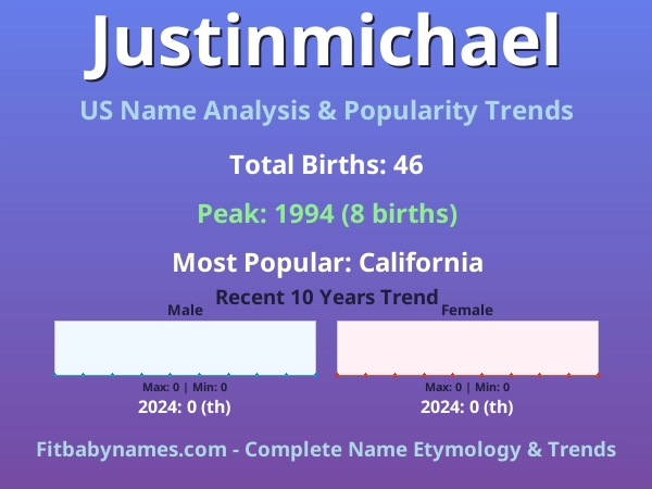 Infographic: Justinmichael name meaning, origin, and popularity trends in the United States (US baby name analysis chart)
