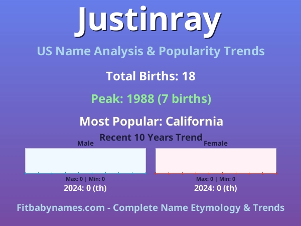 Infographic: Justinray name meaning, origin, and popularity trends in the United States (US baby name analysis chart)