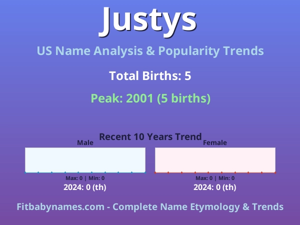 Infographic: Justys name meaning, origin, and popularity trends in the United States (US baby name analysis chart)