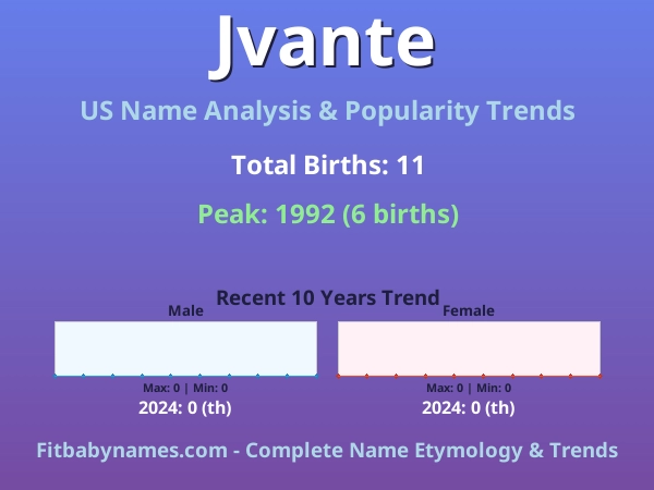 Infographic: Jvante name meaning, origin, and popularity trends in the United States (US baby name analysis chart)