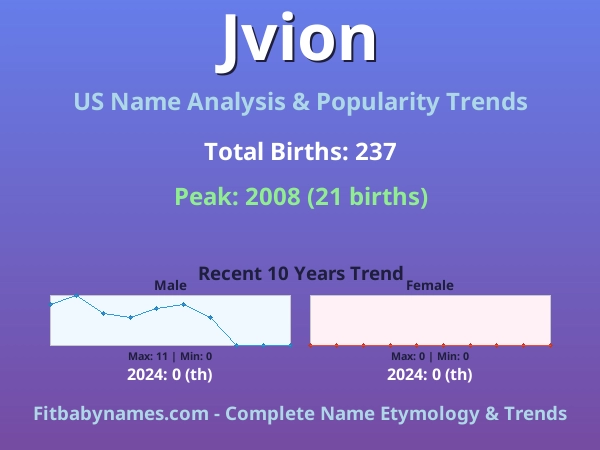 Infographic: Jvion name meaning, origin, and popularity trends in the United States (US baby name analysis chart)