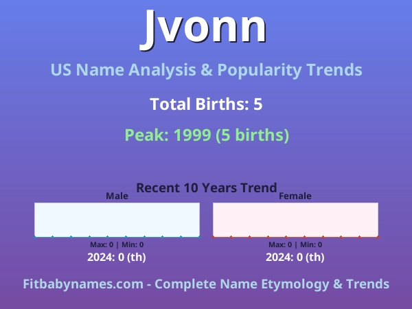 Infographic: Jvonn name meaning, origin, and popularity trends in the United States (US baby name analysis chart)