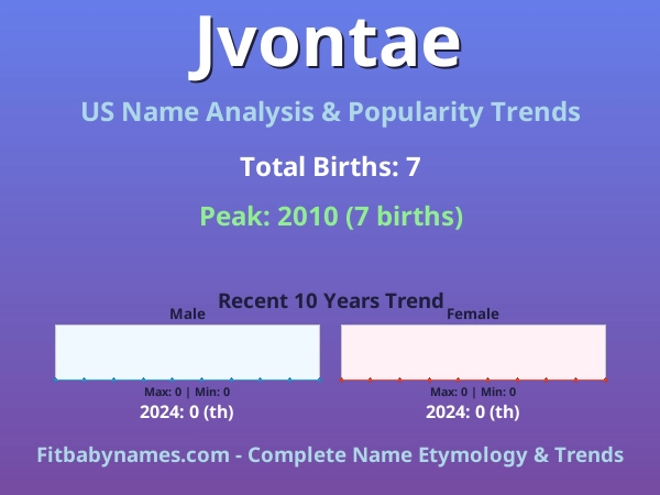 Infographic: Jvontae name meaning, origin, and popularity trends in the United States (US baby name analysis chart)