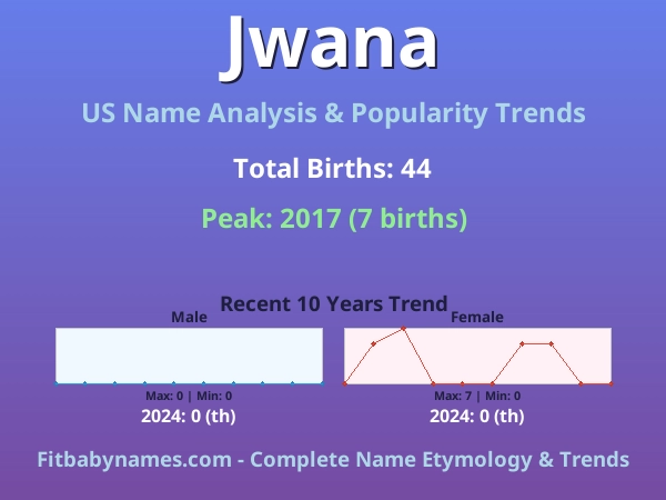 Infographic: Jwana name meaning, origin, and popularity trends in the United States (US baby name analysis chart)