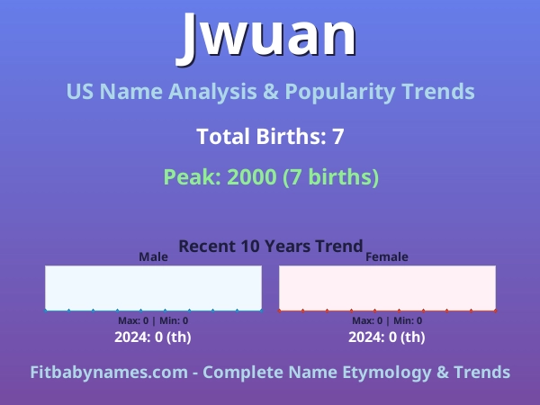 Infographic: Jwuan name meaning, origin, and popularity trends in the United States (US baby name analysis chart)