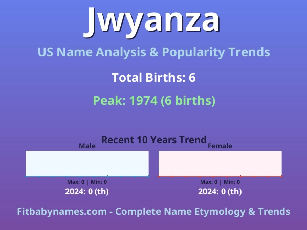 Infographic: Jwyanza name meaning, origin, and popularity trends in the United States (US baby name analysis chart)