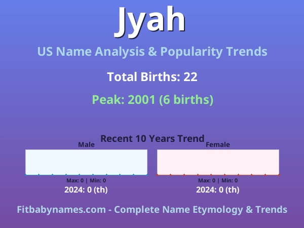 Infographic: Jyah name meaning, origin, and popularity trends in the United States (US baby name analysis chart)