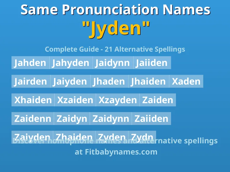 Infographic: Jyden same pronunciation names, similar names, and homophone names
