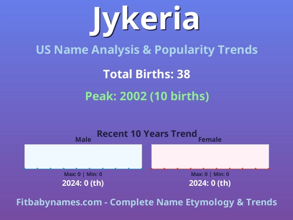 Infographic: Jykeria name meaning, origin, and popularity trends in the United States (US baby name analysis chart)