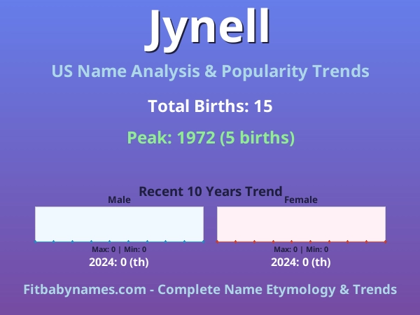 Infographic: Jynell name meaning, origin, and popularity trends in the United States (US baby name analysis chart)