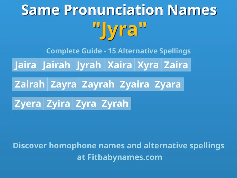 Infographic: Jyra same pronunciation names, similar names, and homophone names
