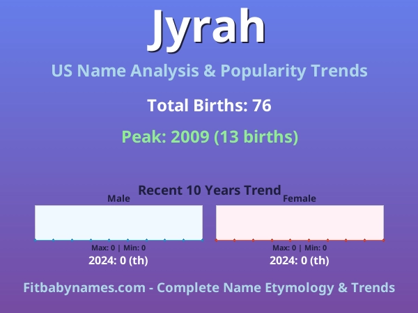 Infographic: Jyrah name meaning, origin, and popularity trends in the United States (US baby name analysis chart)