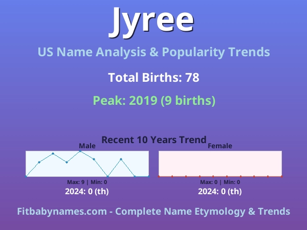 Infographic: Jyree name meaning, origin, and popularity trends in the United States (US baby name analysis chart)