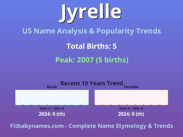 Infographic: Jyrelle name meaning, origin, and popularity trends in the United States (US baby name analysis chart)