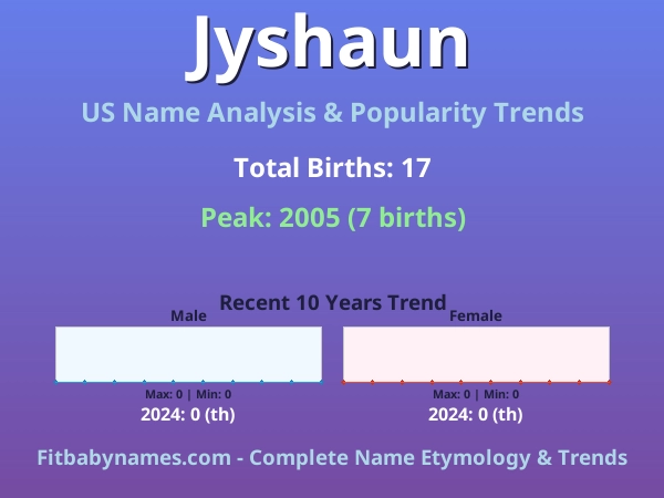 Infographic: Jyshaun name meaning, origin, and popularity trends in the United States (US baby name analysis chart)