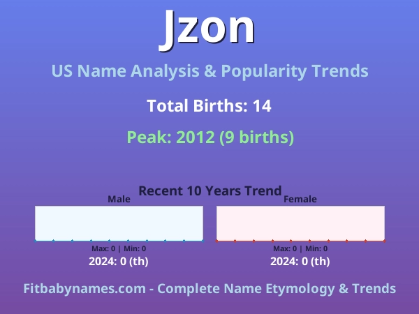 Infographic: Jzon name meaning, origin, and popularity trends in the United States (US baby name analysis chart)