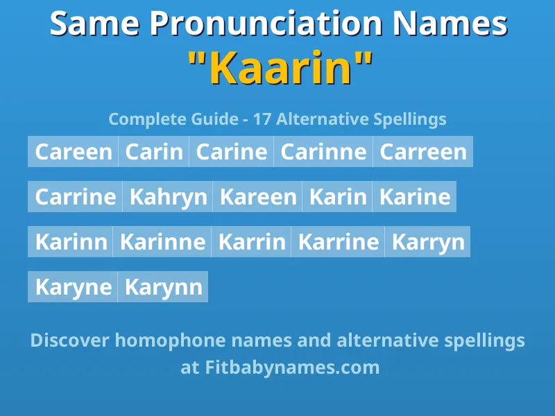 Infographic: Kaarin same pronunciation names, similar names, and homophone names