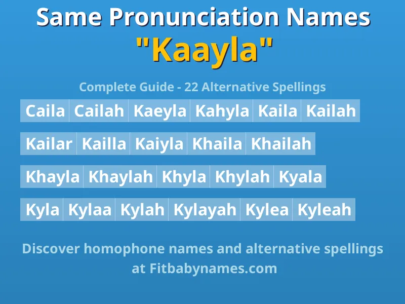 Infographic: Kaayla same pronunciation names, similar names, and homophone names