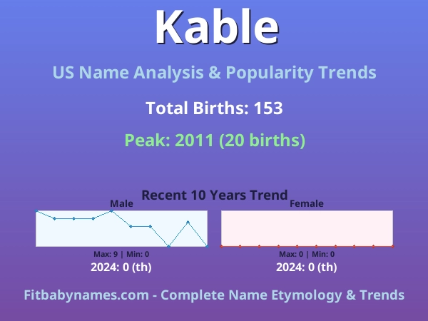 Infographic: Kable name meaning, origin, and popularity trends in the United States (US baby name analysis chart)