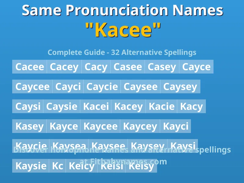 Infographic: Kacee same pronunciation names, similar names, and homophone names